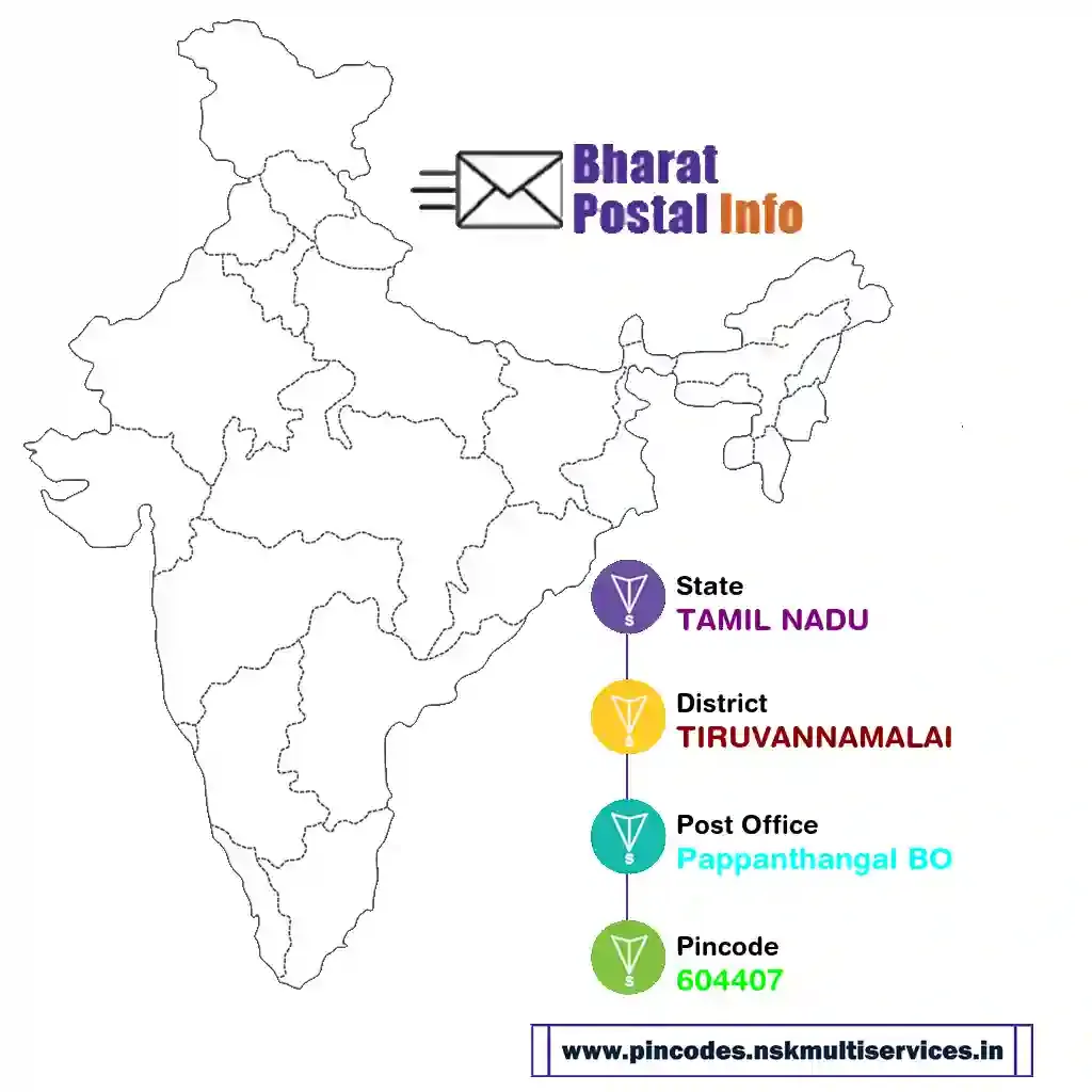 tamil nadu-tiruvannamalai-pappanthangal bo-604407